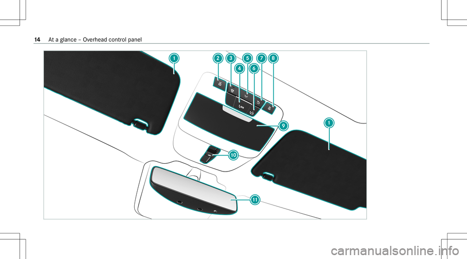 MERCEDES-BENZ E-CLASS WAGON 2020 User Guide 14
Ataglanc e– Ov erhead control pane l 