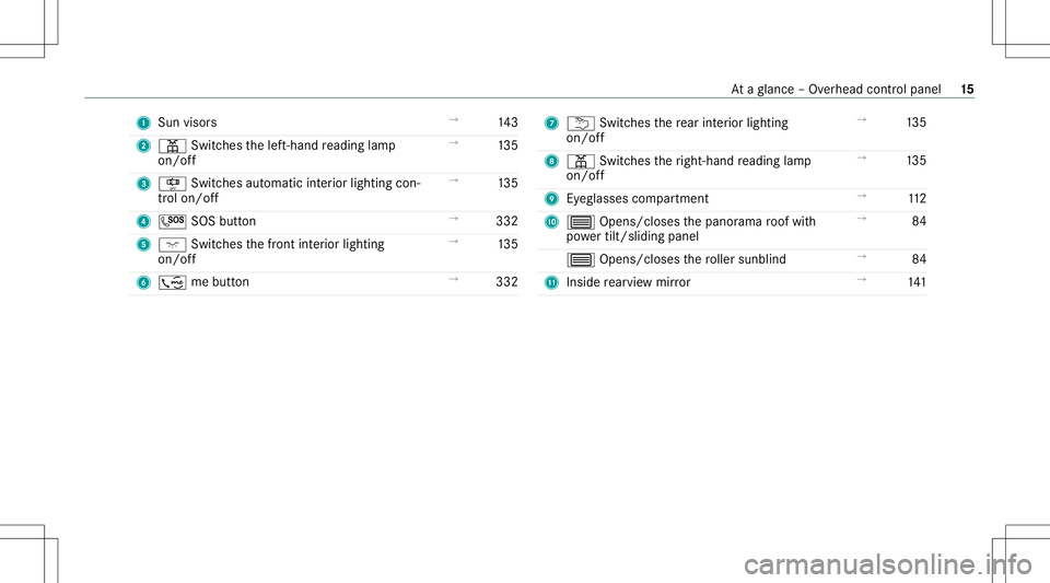 MERCEDES-BENZ E-CLASS WAGON 2020 User Guide 1
Sun visors →
143
2 003D Switches thelef t-hand readin glam p
on /of f →
135
3 S Switches automatic interior ligh ting con‐
tr ol on/of f →
135
4 0053 SOSbutton →
332
5 004A Switches thefro