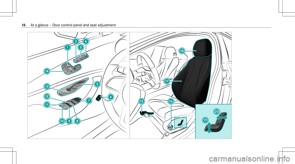 MERCEDES-BENZ E-CLASS WAGON 2020 User Guide 16
Ataglanc e– Do orcon trol pane land seat adjus tment 