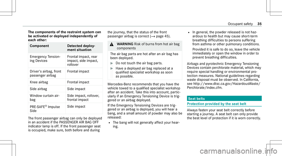 MERCEDES-BENZ E-CLASS WAGON 2020  Owners Manual The
comp onent sof there stra int system can
be act ivat ed ordep loye dinde pendently of
eac hot her : Com
pone nt Detected dep loy‐
men tsit uation
Em erge ncy Tensi on‐
ing Device s Fr
ont alim