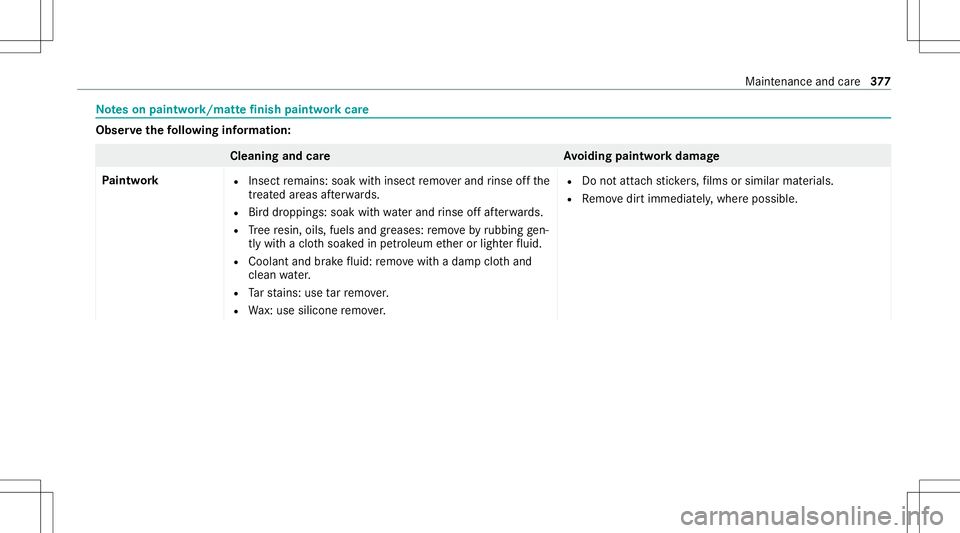 MERCEDES-BENZ E-CLASS WAGON 2020  Owners Manual No
teson paint work/ma tte finish paint workcar e Obser
vethefo llo wing informa tion: Cleaning
andcareA voiding paintworkdam age
Pa intw ork R
Insect remains: soakwithinsect remo verand rinse offth e