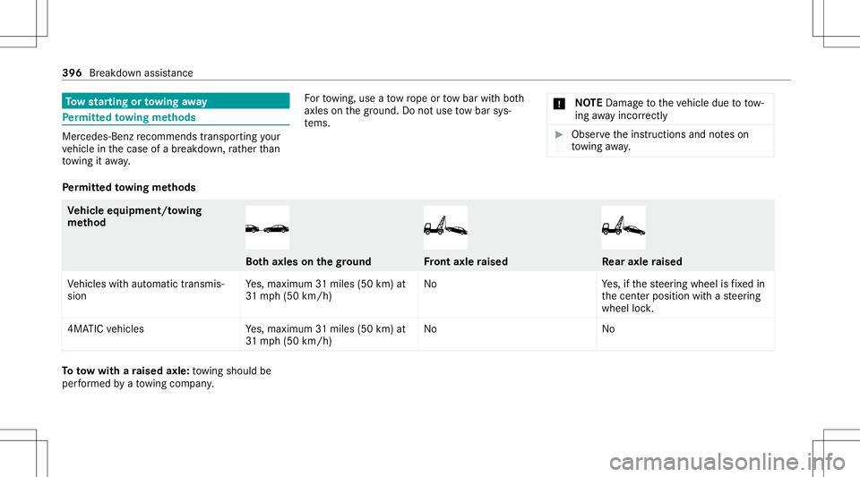 MERCEDES-BENZ E-CLASS WAGON 2020  Owners Manual To
w star ting ortowing away Pe
rm itted towing methods Mer
cede s-Ben zre comme ndstransp orting your
ve hicle inthecase ofabr eakdo wn,rath er than
to wing itaw ay. Fo
rto wing, useato w rope ortow 