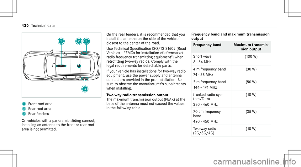 MERCEDES-BENZ E-CLASS WAGON 2020 Owners Manual 1
Front roof area
2 Rear roof area
3 Rear fende rs
On vehicles withapanor amicsliding sunroof,
ins talling anant enn ato thefront orrear roof
ar ea isno tper mitt ed. On
there ar fende rs,it is recomm MERCEDES-BENZ E-CLASS WAGON 2020 Owners Manual 1
Front roof area
2 Rear roof area
3 Rear fende rs
On vehicles withapanor amicsliding sunroof,
ins talling anant enn ato thefront orrear roof
ar ea isno tper mitt ed. On
there ar fende rs,it is recomm
