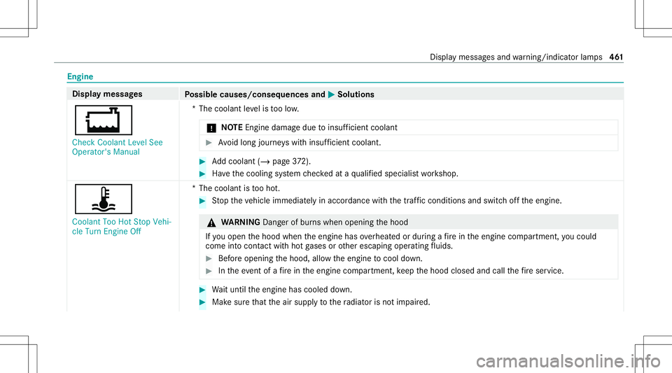 MERCEDES-BENZ E-CLASS WAGON 2020  Owners Manual Engine
Displa
ymes sages
Possible causes/conseq uencesand0050 0050
Solutions
00BD Check Coolant LevelSee
Operator' sManual *T
hecoolant leve lis toolow.
* NO
TEEngi nedama gedue toinsuf ficie ntco