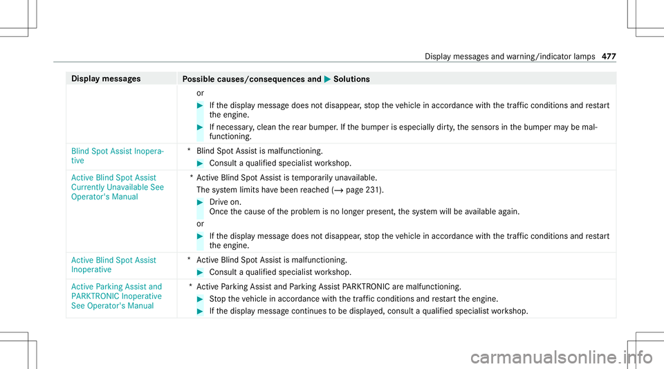 MERCEDES-BENZ E-CLASS WAGON 2020 Owners Manual Disp
laymes sages
Possible causes/conseq uencesand0050 0050
Solutions
or #
Ifth edispla ymessag edoes notdisappear ,st op theve hicle inaccor dance withth etra ffic con dition sand restar t
th eengine MERCEDES-BENZ E-CLASS WAGON 2020 Owners Manual Disp
laymes sages
Possible causes/conseq uencesand0050 0050
Solutions
or #
Ifth edispla ymessag edoes notdisappear ,st op theve hicle inaccor dance withth etra ffic con dition sand restar t
th eengine