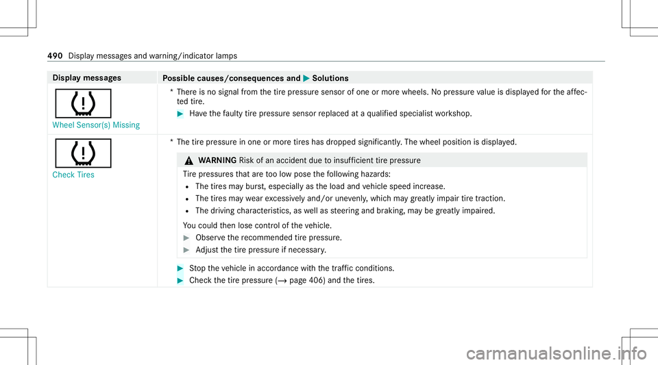MERCEDES-BENZ E-CLASS WAGON 2020 Owners Manual Disp
laymes sages
Possible causes/conseq uencesand0050 0050
Solutions
0077 Wheel Sensor(s) Missing *T
her eis no signal from thetir epr essur esensor ofone ormor ewheels. Nopressur eva lue isdispla ye MERCEDES-BENZ E-CLASS WAGON 2020 Owners Manual Disp
laymes sages
Possible causes/conseq uencesand0050 0050
Solutions
0077 Wheel Sensor(s) Missing *T
her eis no signal from thetir epr essur esensor ofone ormor ewheels. Nopressur eva lue isdispla ye