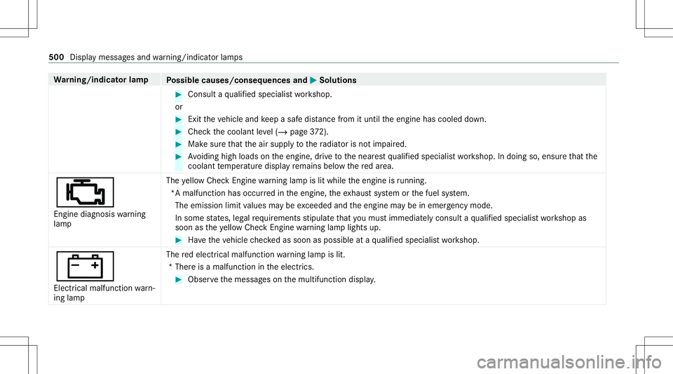 MERCEDES-BENZ E-CLASS WAGON 2020 Owners Manual Wa
rning/indicat orlam p
Possible causes/conseq uencesand0050 0050
Solutions #
Consult aqu alif ied spec ialistwo rkshop.
or #
Exit theve hicle andkeep asaf edis tance from itunti lth eengine hascoole MERCEDES-BENZ E-CLASS WAGON 2020 Owners Manual Wa
rning/indicat orlam p
Possible causes/conseq uencesand0050 0050
Solutions #
Consult aqu alif ied spec ialistwo rkshop.
or #
Exit theve hicle andkeep asaf edis tance from itunti lth eengine hascoole