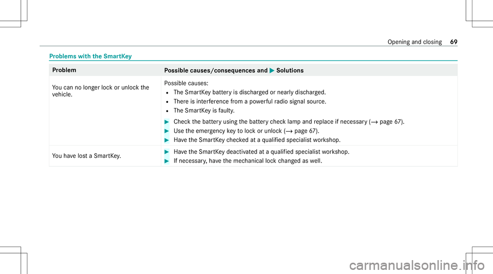 MERCEDES-BENZ E-CLASS WAGON 2020  Owners Manual Pr
oblems withtheSm artK ey Pr
oblem
Possible causes/conseq uencesand0050 0050
Solutions
Yo ucan nolongerloc kor unloc kth e
ve hicle. Po
ssible causes:
R The Smar tKey batt eryis disc hargedor near l