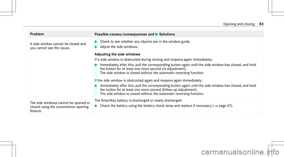 MERCEDES-BENZ E-CLASS WAGON 2020  Owners Manual Pr
oblem
Possible causes/conseq uencesand0050 0050
Solutions
A side windo wcann otbe closed and
yo ucan notsee thecause. #
Chec kto see whether anyobjec tsarein thewindo wguide. #
Adjus tth eside wind