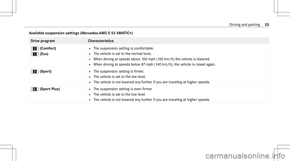 MERCEDES-BENZ E-CLASS SEDAN 2020  AMG Owners Guide Av
ailab lesuspe nsion settings (Mercedes‑ AMGE53 4MA TIC+) Dr
ive pr og ramC haracteristics
A (Comfort)
; (Eco) R
The susp ension setting iscomf ortable.
R The vehicle issetto thenor mal leve l.
R 