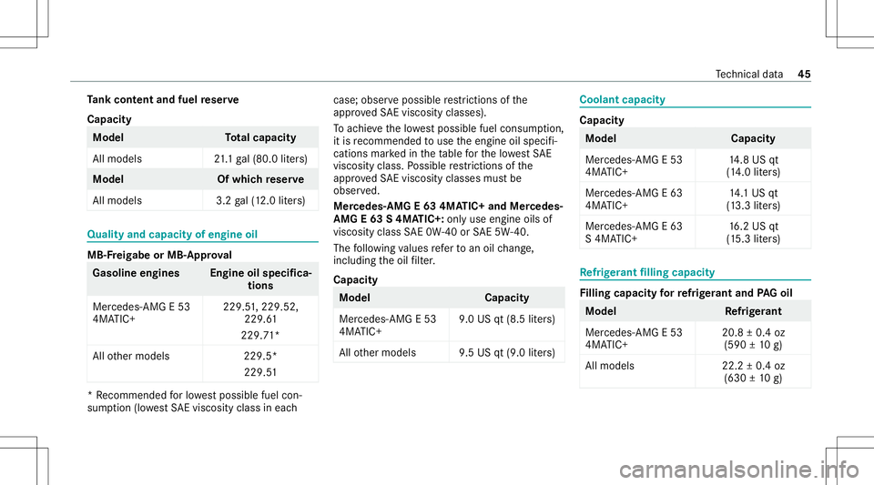 MERCEDES-BENZ E-CLASS SEDAN 2020  AMG Service Manual Ta
nk cont entand fuel reser ve
Cap acity Mod
el Total cap acity
Al lmo dels 21.1ga l(80. 0liter s) Model
Ofwhic hre ser ve
All mod els3 .2gal(1 2. 0liter s) Qua
lityand capa cityofengine oil MB
-Fre 