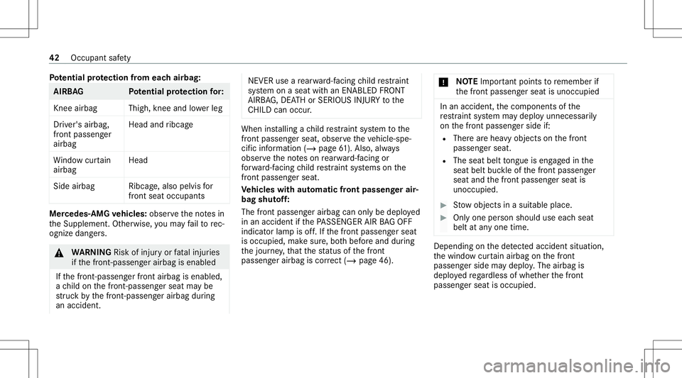 MERCEDES-BENZ E-CLASS SEDAN 2020 Service Manual Pot
entia lpr otection from eachair bag: AIRB
AG Potentia lpr otection for:
Kn ee airb ag Thigh, knee and lowe rleg
Dr iver's airbag,
fr ont pass enger
airb ag Head
andribcag e
Wi ndo wcur tain
ai MERCEDES-BENZ E-CLASS SEDAN 2020 Service Manual Pot
entia lpr otection from eachair bag: AIRB
AG Potentia lpr otection for:
Kn ee airb ag Thigh, knee and lowe rleg
Dr iver's airbag,
fr ont pass enger
airb ag Head
andribcag e
Wi ndo wcur tain
ai