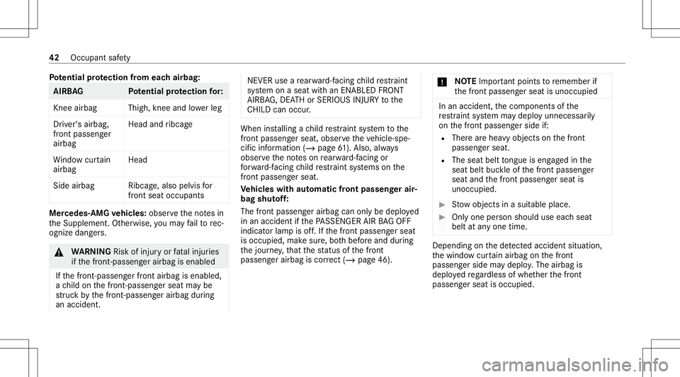 MERCEDES-BENZ E-CLASS SEDAN 2020 Service Manual Pot
entia lpr otection from eachair bag: AIRB
AG Potentia lpr otection for:
Kn ee airb ag Thigh, knee and lowe rleg
Dr iver's airbag,
fr ont pass enger
airb ag Head
andribcag e
Wi ndo wcur tain
ai