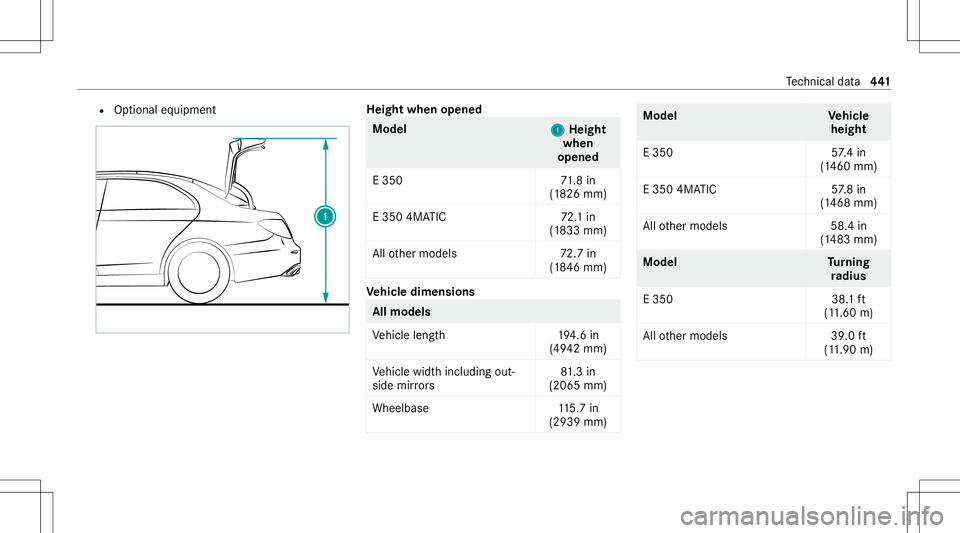 MERCEDES-BENZ E-CLASS SEDAN 2020 Owners Manual R
Optional equipment Height
whenopened Model
1 1
Height
when
opened
E 350 71.8 in
(1 826 mm)
E 350 4MATIC 72.1in
(1 833 mm)
All other models 72.7 in
(1 84 6mm) Ve
hicl edimens ions All
models
Ve hicle MERCEDES-BENZ E-CLASS SEDAN 2020 Owners Manual R
Optional equipment Height
whenopened Model
1 1
Height
when
opened
E 350 71.8 in
(1 826 mm)
E 350 4MATIC 72.1in
(1 833 mm)
All other models 72.7 in
(1 84 6mm) Ve
hicl edimens ions All
models
Ve hicle