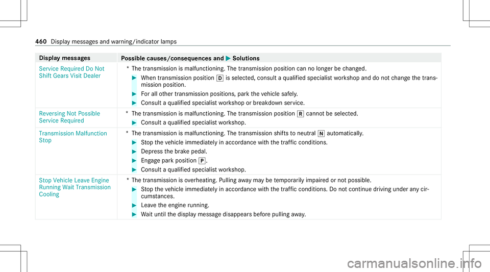 MERCEDES-BENZ E-CLASS SEDAN 2020 Owners Manual Disp
laymes sages
Possible causes/conseq uencesand0050 0050
Solutions
Servic eRequired DoNot
Shift Gears VisitDealer *T
hetransmission ismalfunctionin g.The transmission positioncannolong erbe chang e MERCEDES-BENZ E-CLASS SEDAN 2020 Owners Manual Disp
laymes sages
Possible causes/conseq uencesand0050 0050
Solutions
Servic eRequired DoNot
Shift Gears VisitDealer *T
hetransmission ismalfunctionin g.The transmission positioncannolong erbe chang e