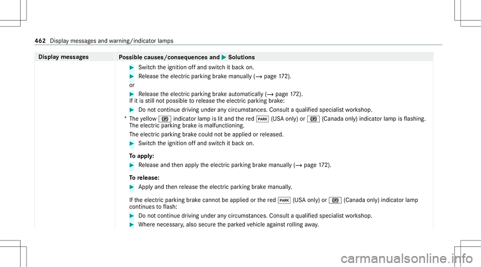 MERCEDES-BENZ E-CLASS SEDAN 2020 Owners Manual Disp
laymes sages
Possible causes/conseq uencesand0050 0050
Solutions #
Switc hth eignition offand switc hit bac kon. #
Release theelectr icpar king brak emanually (/page17 2).
or #
Release theelectr MERCEDES-BENZ E-CLASS SEDAN 2020 Owners Manual Disp
laymes sages
Possible causes/conseq uencesand0050 0050
Solutions #
Switc hth eignition offand switc hit bac kon. #
Release theelectr icpar king brak emanually (/page17 2).
or #
Release theelectr