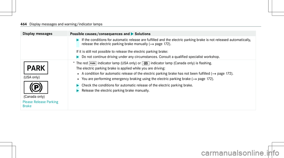 MERCEDES-BENZ E-CLASS SEDAN 2020 Owners Manual Disp
laymes sages
Possible causes/conseq uencesand0050 0050
Solutions #
Ifth econ ditions forau tomatic release arefulf illed andtheelectr icpar king brak eis no tre leased automat ically,
re lease th MERCEDES-BENZ E-CLASS SEDAN 2020 Owners Manual Disp
laymes sages
Possible causes/conseq uencesand0050 0050
Solutions #
Ifth econ ditions forau tomatic release arefulf illed andtheelectr icpar king brak eis no tre leased automat ically,
re lease th