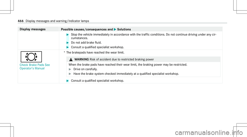 MERCEDES-BENZ E-CLASS SEDAN 2020 Owners Manual Disp
laymes sages
Possible causes/conseq uencesand0050 0050
Solutions #
Stop theve hicle immediat elyinaccor dance withth etraf fic condi tions.Do notcontinu edr ivi ng und eranycir‐
cums tances. #
MERCEDES-BENZ E-CLASS SEDAN 2020 Owners Manual Disp
laymes sages
Possible causes/conseq uencesand0050 0050
Solutions #
Stop theve hicle immediat elyinaccor dance withth etraf fic condi tions.Do notcontinu edr ivi ng und eranycir‐
cums tances. #