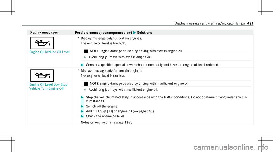 MERCEDES-BENZ E-CLASS SEDAN 2020  Owners Manual Disp
laymes sages
Possible causes/conseq uencesand0050 0050
Solutions
00B3 En gine OilReduce OilLevel *D
ispla ymess ageonl yfo rcer tainengi nes:
The engineoille ve lis toohigh.
* NO
TEEngi nedama ge