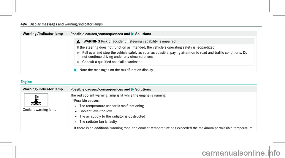 MERCEDES-BENZ E-CLASS SEDAN 2020  Owners Manual Wa
rning/indicat orlam p
Possible causes/conseq uencesand0050 0050
Solutions &
WARNIN GRisk ofacci dent ifsteer ing capability isim pair ed
If th esteer ing does notfunc tion asintended, theve hicle&#