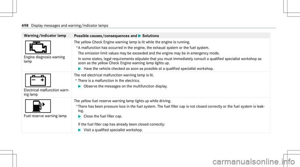 MERCEDES-BENZ E-CLASS SEDAN 2020  Owners Manual Wa
rning/indicat orlam p
Possible causes/conseq uencesand0050 0050
Solutions
00B9 En gine diagnosis warning
lam p The
yello wChec kEn gine warning lam pis lit while theengine isrunning .
*A malfunctio
