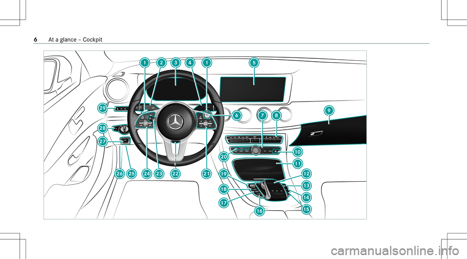 MERCEDES-BENZ E-CLASS SEDAN 2020 Owners Manual 6
Ataglanc e– Coc kpit MERCEDES-BENZ E-CLASS SEDAN 2020 Owners Manual 6
Ataglanc e– Coc kpit