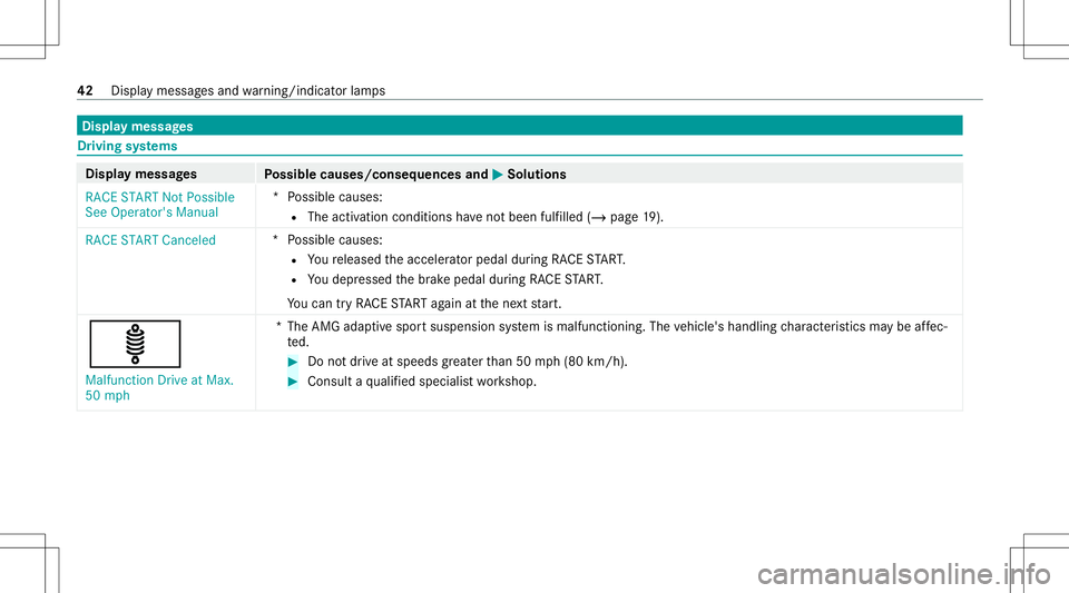MERCEDES-BENZ S-CLASS 2020  AMG Service Manual Disp
laymes sages Dr
ivin gsy stems Displa
ymess ages
Possible causes/conseq uencesand0050 0050
Solutions
RACE START NotPossible
See Operator' sManual *P
ossible causes:
R The activ ation condit i
