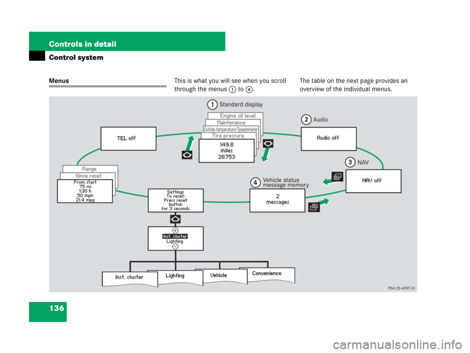 MERCEDES-BENZ G500 2007 W463 Owners Manual 136 Controls in detail
Control system
MenusThis is what you will see when you scroll 
through the menus1 to4.The table on the next page provides an 
overview of the individual menus. 