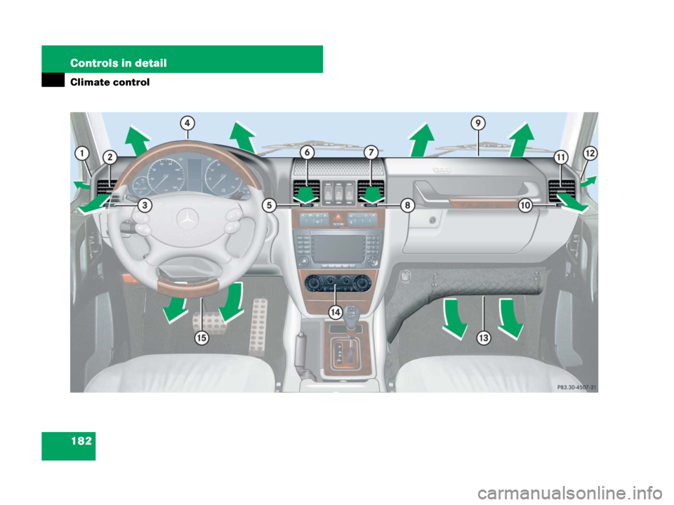 MERCEDES-BENZ G55AMG 2007 W463 Owners Manual 182 Controls in detail
Climate control 