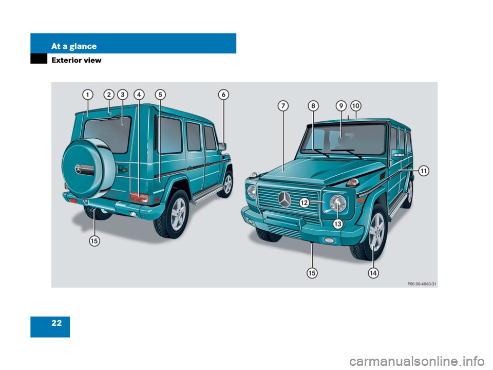 MERCEDES-BENZ G500 2007 W463 Owners Guide 22 At a glance
Exterior view 
