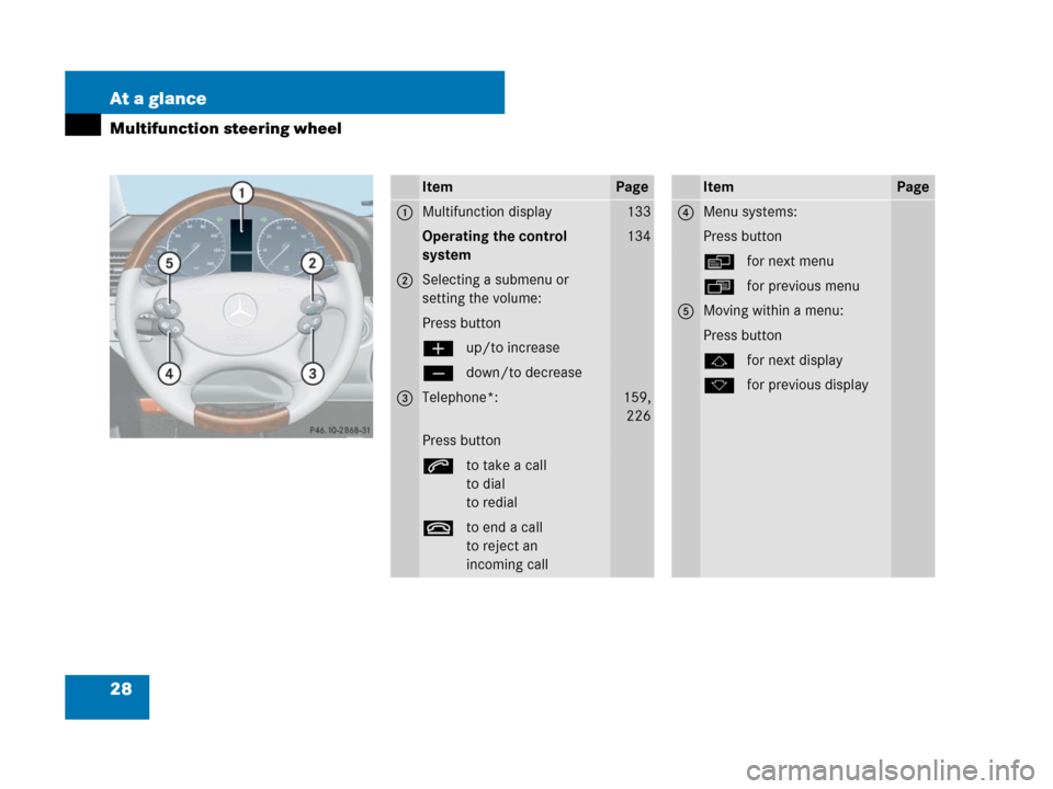 MERCEDES-BENZ G55AMG 2007 W463 Owners Guide 28 At a glance
Multifunction steering wheel
ItemPage
1Multifunction display133
Operating the control 
system134
2Selecting a submenu or 
setting the volume:
Press button
æup/to increase
çdown/to dec