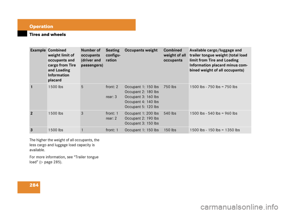 MERCEDES-BENZ G500 2007 W463 Owners Manual 284 Operation
Tires and wheels
The higher the weight of all occupants, the 
less cargo and luggage load capacity is 
available.
For more information, see “Trailer tongue 
load” (
page 285).
Examp