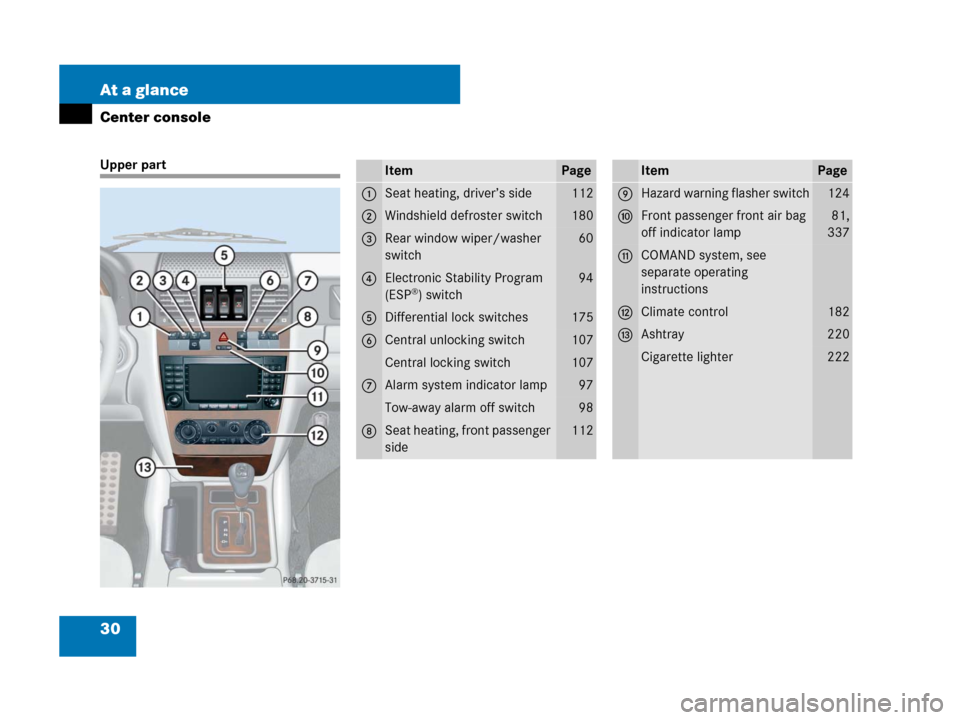 MERCEDES-BENZ G500 2007 W463 Owners Guide 30 At a glance
Center console
Upper partItemPage
1Seat heating, driver’s side112
2Windshield defroster switch180
3Rear window wiper/washer 
switch60
4Electronic Stability Program 
(ESP®) switch
94
