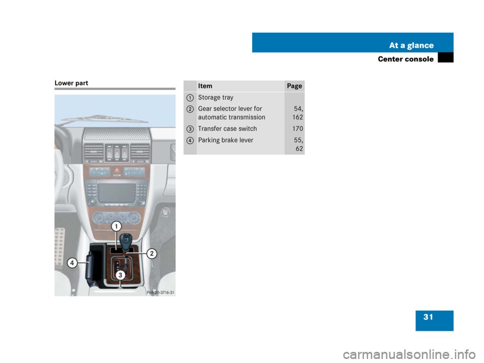 MERCEDES-BENZ G55AMG 2007 W463 Owners Manual 31 At a glance
Center console
Lower partItemPage
1Storage tray
2Gear selector lever for 
automatic transmission54,
162
3Transfer case switch170
4Parking brake lever55,
62 