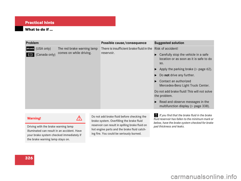 MERCEDES-BENZ G500 2007 W463 Owners Manual 326 Practical hints
What to do if …
ProblemPossible cause/consequenceSuggested solution
;(USA only)
3(Canada only)
The red brake warning lamp 
comes on while driving.There is insufficient brake flui