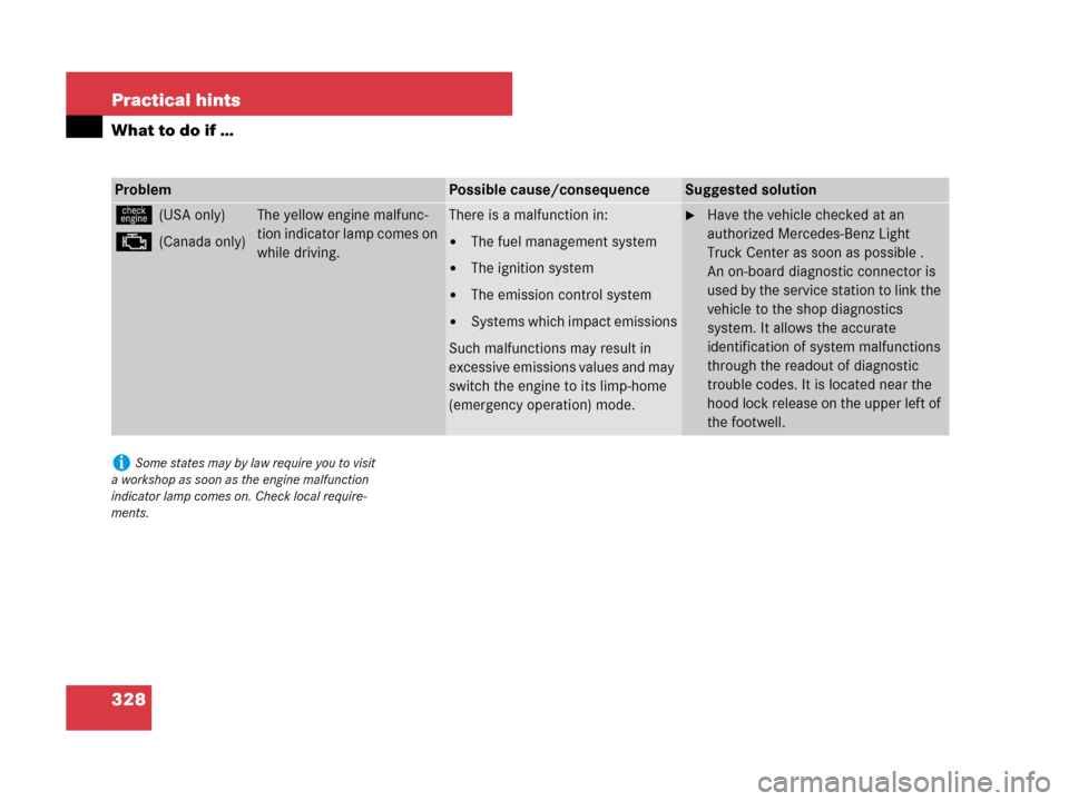 MERCEDES-BENZ G500 2007 W463 Owners Manual 328 Practical hints
What to do if …
ProblemPossible cause/consequenceSuggested solution
ú(USA only)
±(Canada only)
The yellow engine malfunc-
tion indicator lamp comes on 
while driving.There is a