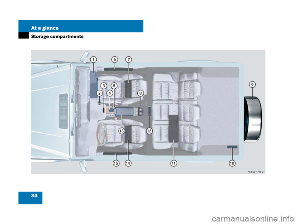 MERCEDES-BENZ G500 2007 W463 Owners Guide 34 At a glance
Storage compartments 