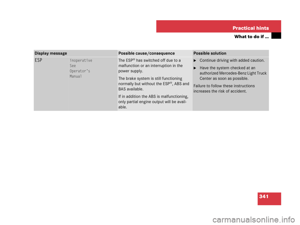 MERCEDES-BENZ G55AMG 2007 W463 Owners Manual 341 Practical hints
What to do if …
Display messagePossible cause/consequencePossible solution
ESPinoperative
See
Operator’s
ManualThe ESP® has switched off due to a 
malfunction or an interrupti