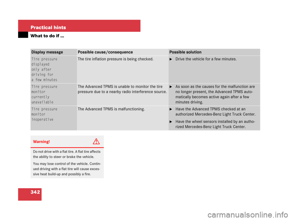 MERCEDES-BENZ G500 2007 W463 Owners Manual 342 Practical hints
What to do if …
Display messagePossible cause/consequencePossible solution
Tire pressure
displayed
only after
driving for
a few minutesThe tire inflation pressure is being checke