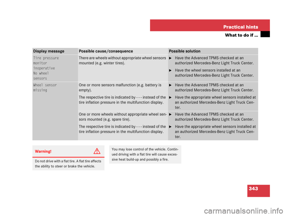 MERCEDES-BENZ G55AMG 2007 W463 Owners Manual 343 Practical hints
What to do if …
Display messagePossible cause/consequencePossible solution
Tire pressure
monitor
inoperative
No wheel
sensorsThere are wheels without appropriate wheel sensors 
m