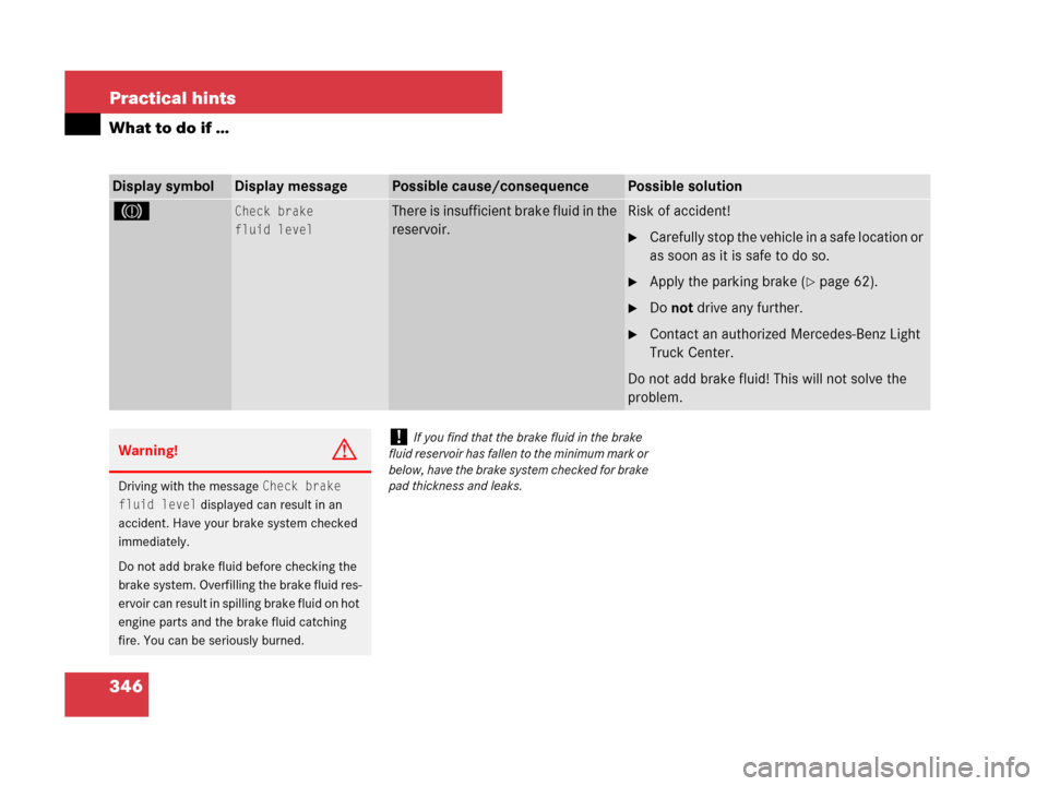 MERCEDES-BENZ G55AMG 2007 W463 Owners Manual 346 Practical hints
What to do if …
Display symbolDisplay messagePossible cause/consequencePossible solution
3Check brake
fluid levelThere is insufficient brake fluid in the 
reservoir.Risk of accid