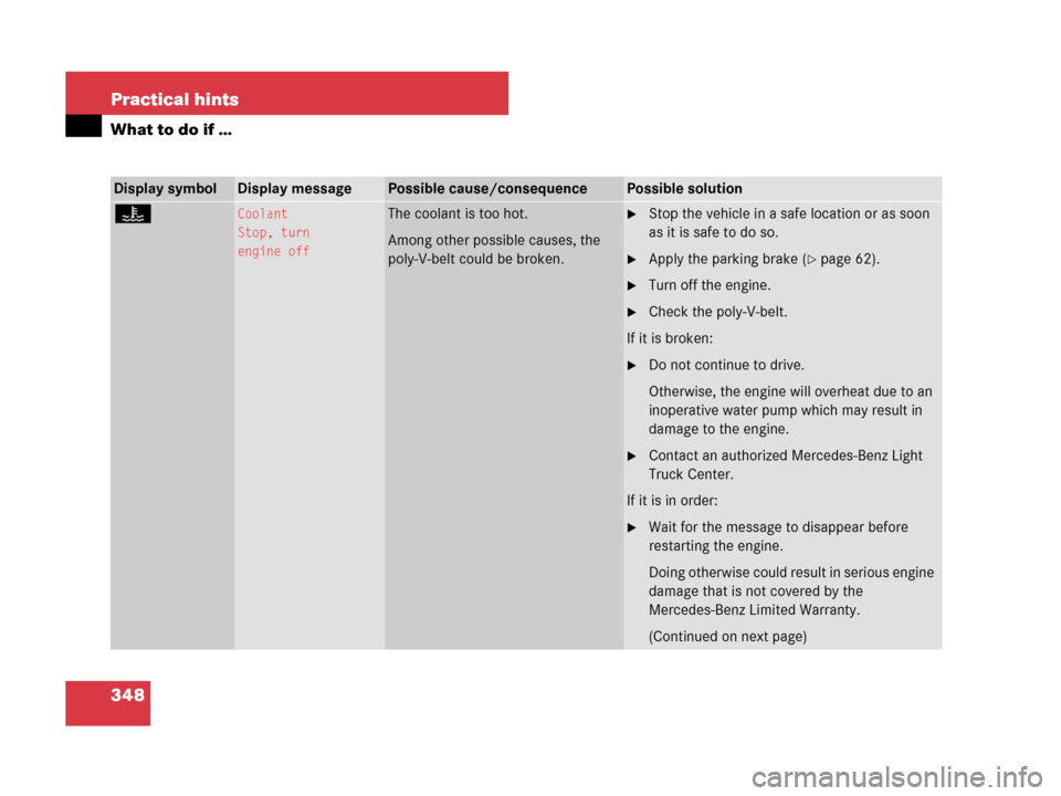 MERCEDES-BENZ G55AMG 2007 W463 Owners Manual 348 Practical hints
What to do if …
Display symbolDisplay messagePossible cause/consequencePossible solution
•Coolant
Stop, turn
engine offThe coolant is too hot.
Among other possible causes, the 