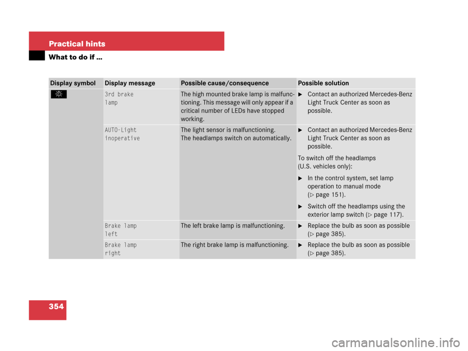 MERCEDES-BENZ G55AMG 2007 W463 Owners Manual 354 Practical hints
What to do if …
Display symbolDisplay messagePossible cause/consequencePossible solution
.3rd brake
lampThe high mounted brake lamp is malfunc-
tioning. This message will only ap