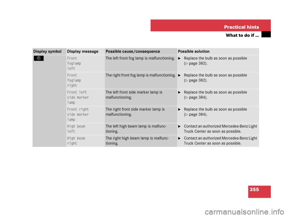 MERCEDES-BENZ G55AMG 2007 W463 Owners Manual 355 Practical hints
What to do if …
Display symbolDisplay messagePossible cause/consequencePossible solution
.Front
foglamp
leftThe left front fog lamp is malfunctioning.Replace the bulb as soon as