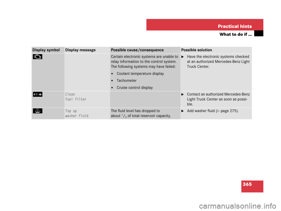 MERCEDES-BENZ G500 2007 W463 Owners Manual 365 Practical hints
What to do if …
Display symbolDisplay messagePossible cause/consequencePossible solution
±Certain electronic systems are unable to 
relay information to the control system. 
The