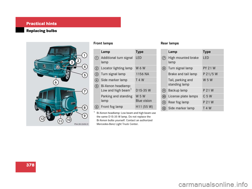 MERCEDES-BENZ G500 2007 W463 Owners Manual 378 Practical hints
Replacing bulbs
Front lamps Rear lamps
LampType
1Additional turn signal 
lampLED
2Locator lighting lampW6W
3Turn signal lamp1156 NA
4Side marker lampT4W
5Bi-Xenon headlamp:
Low and