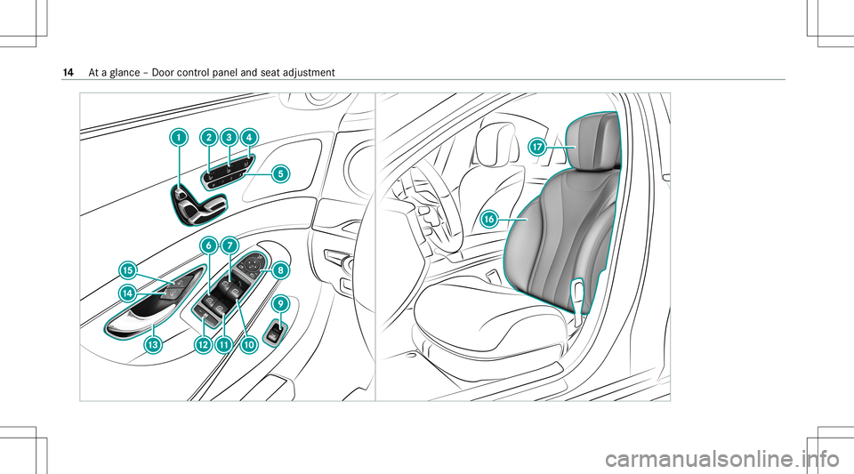 MERCEDES-BENZ S-CLASS 2020 User Guide 14
Atag lanc e–Doorcon trol pane land seat adjus tment MERCEDES-BENZ S-CLASS 2020 User Guide 14
Atag lanc e–Doorcon trol pane land seat adjus tment