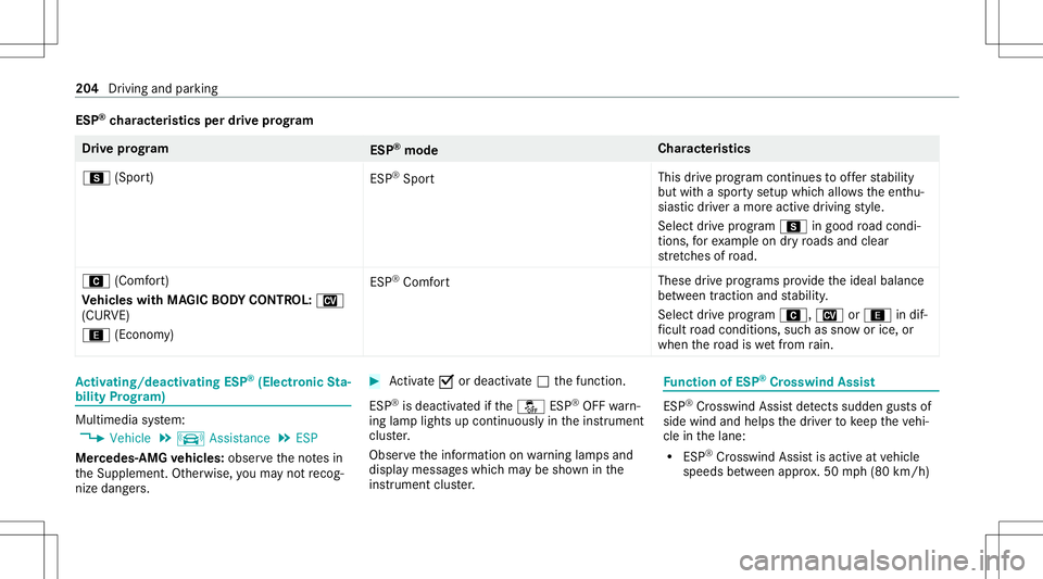 MERCEDES-BENZ S-CLASS 2020 Owners Manual ESP
®
ch aract eristics perdrivep rogram Dr
ivep rogram
ESP®
mo de Ch
aract eristics
C (Spor t)
ESP®
Sp ort This
drivep rogram cont inues tooffers tabilit y
but withas portysetup whic hallows thee MERCEDES-BENZ S-CLASS 2020 Owners Manual ESP
®
ch aract eristics perdrivep rogram Dr
ivep rogram
ESP®
mo de Ch
aract eristics
C (Spor t)
ESP®
Sp ort This
drivep rogram cont inues tooffers tabilit y
but withas portysetup whic hallows thee