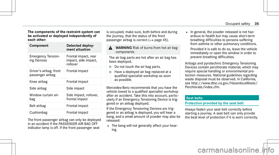 MERCEDES-BENZ S-CLASS 2020  Owners Manual The
comp onent softhe restra int system can
be act ivat ed ordep loye di nde pendentlyo f
eac hother: Com
pone nt Detected dep loy‐
men tsitua tion
Em erge ncy Tensi on‐
ing Device s Fr
ont alim p