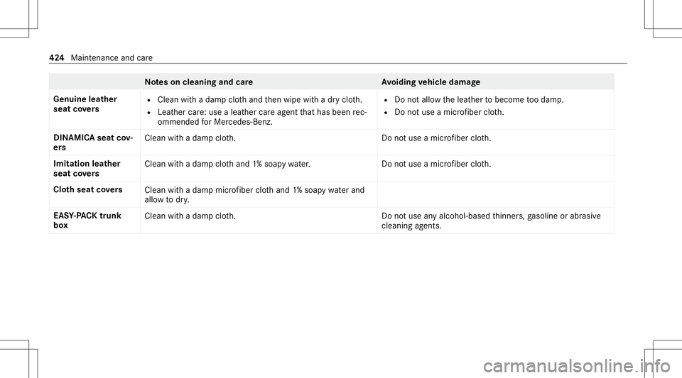 MERCEDES-BENZ S-CLASS 2020 Owners Manual No
teso nc leaning andcareA voiding vehicl edamag e
Genui neleather
seat covers R
Clean withad ampcloth and then wipe withad ryclo th.
R Leat hercare:use alea ther car eagent that has been rec‐
omme MERCEDES-BENZ S-CLASS 2020 Owners Manual No
teso nc leaning andcareA voiding vehicl edamag e
Genui neleather
seat covers R
Clean withad ampcloth and then wipe withad ryclo th.
R Leat hercare:use alea ther car eagent that has been rec‐
omme
